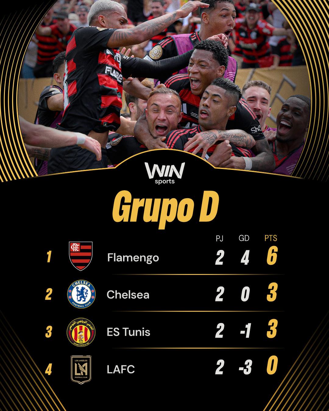 🌍🏆⚽¡Así van las tablas del Grupo C y D en el #MundialDeClubesxWIN! 👉🏻 ¡Boca no pudo ante Bayern Múnich que ganó 2-1, mientras que Benfica goleó 6-0 a Auckland City! 🔴⚫️¡Flamengo derrotó 3-1 a Chelsea y (3)