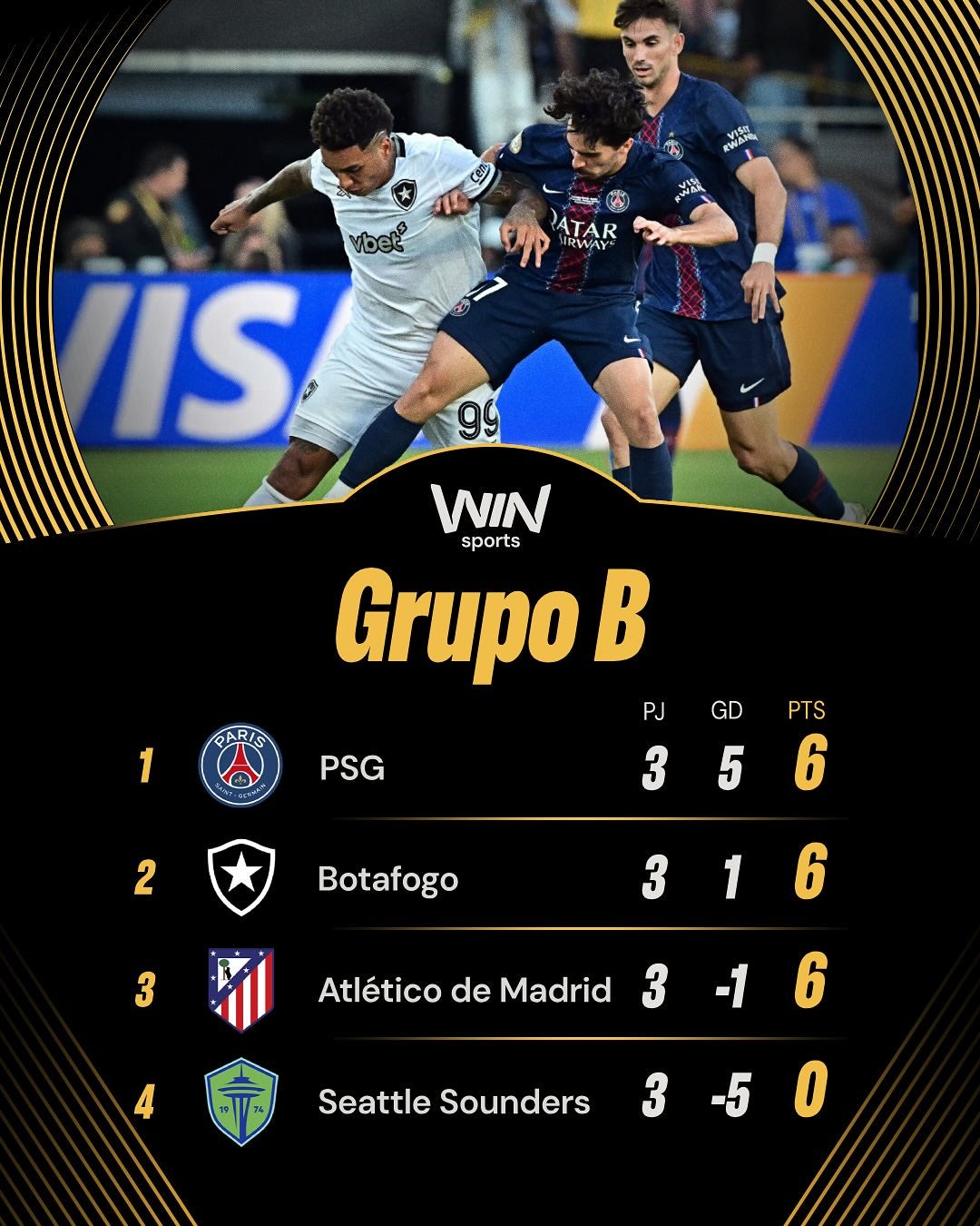 Tabla de posiciones grupo B del Mundial de Clubes