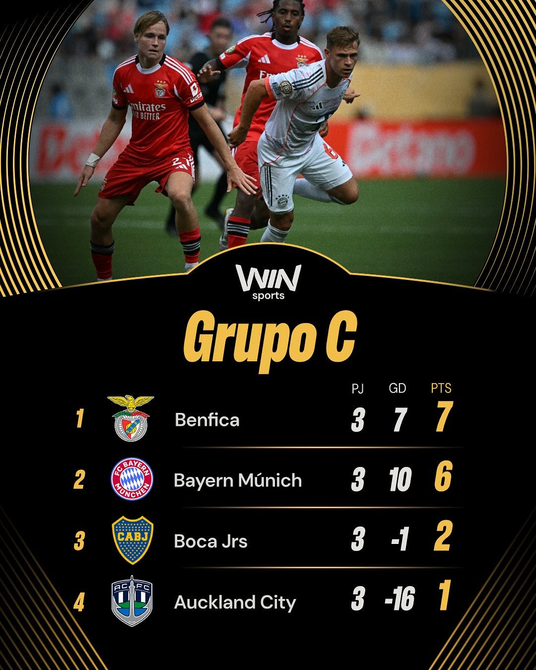 Tabla de posiciones grupo C del Mundial de Clubes