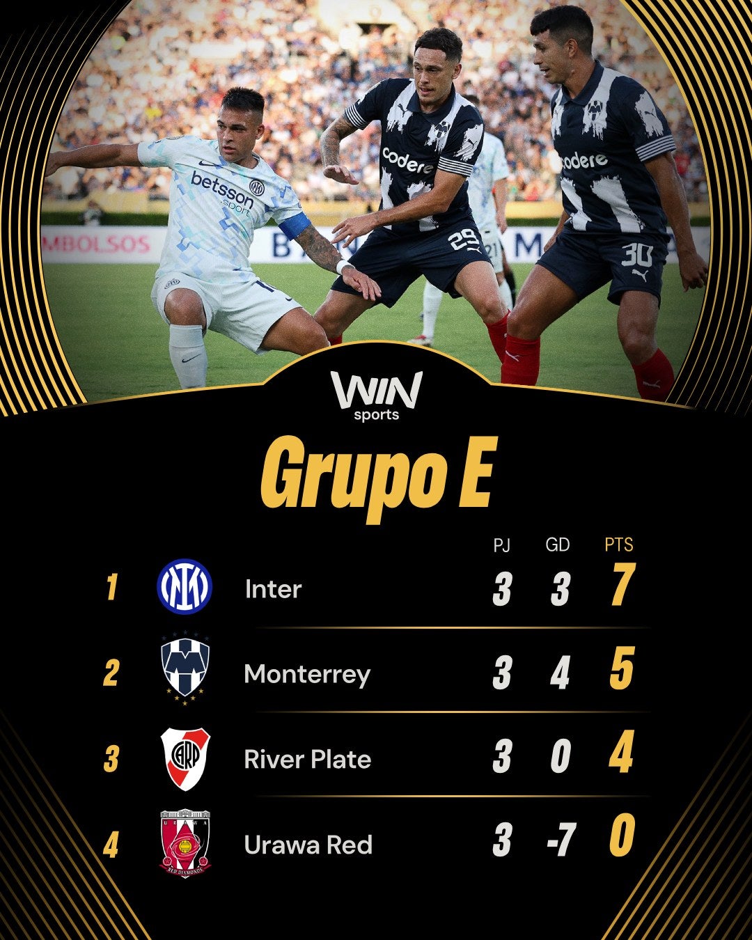 Tabla de posiciones del grupo E en el Mundial de Clubes