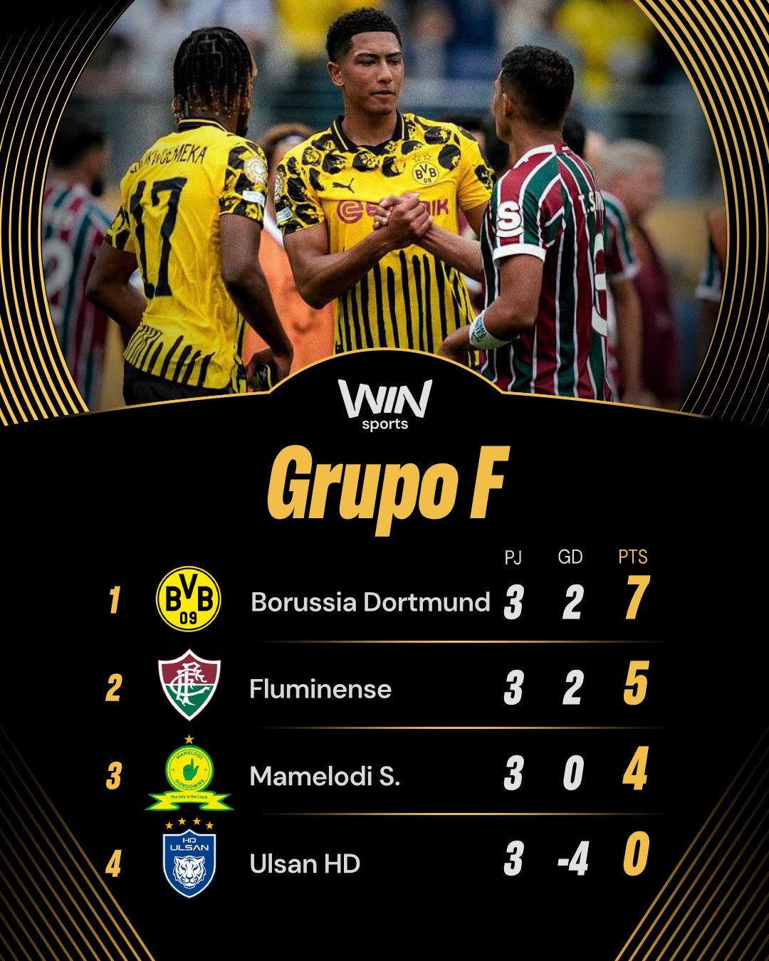 Tabla de posiciones del grupo F en el Mundial de Clubes