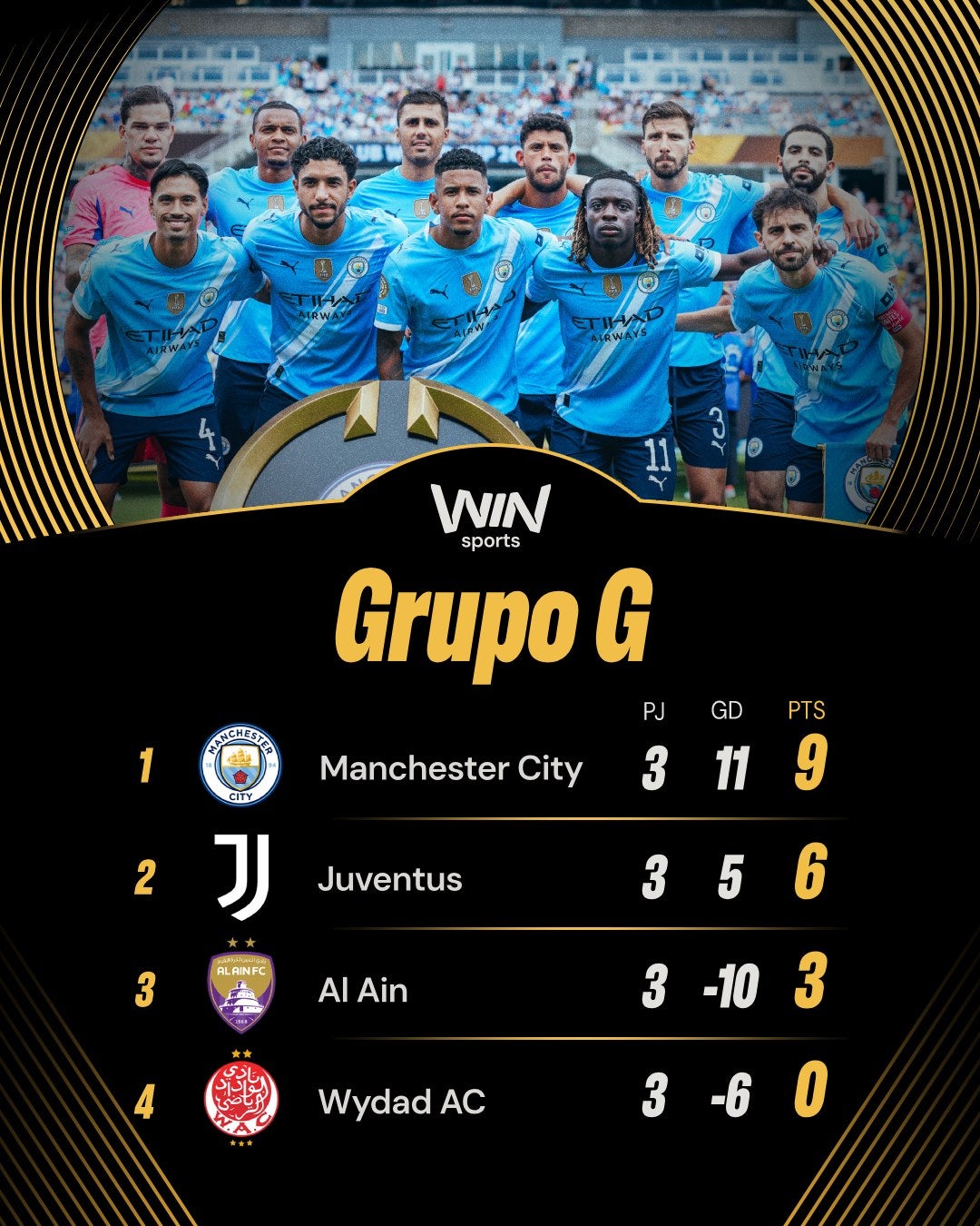 Tabla de posiciones del grupo G en el Mundial de Clubes