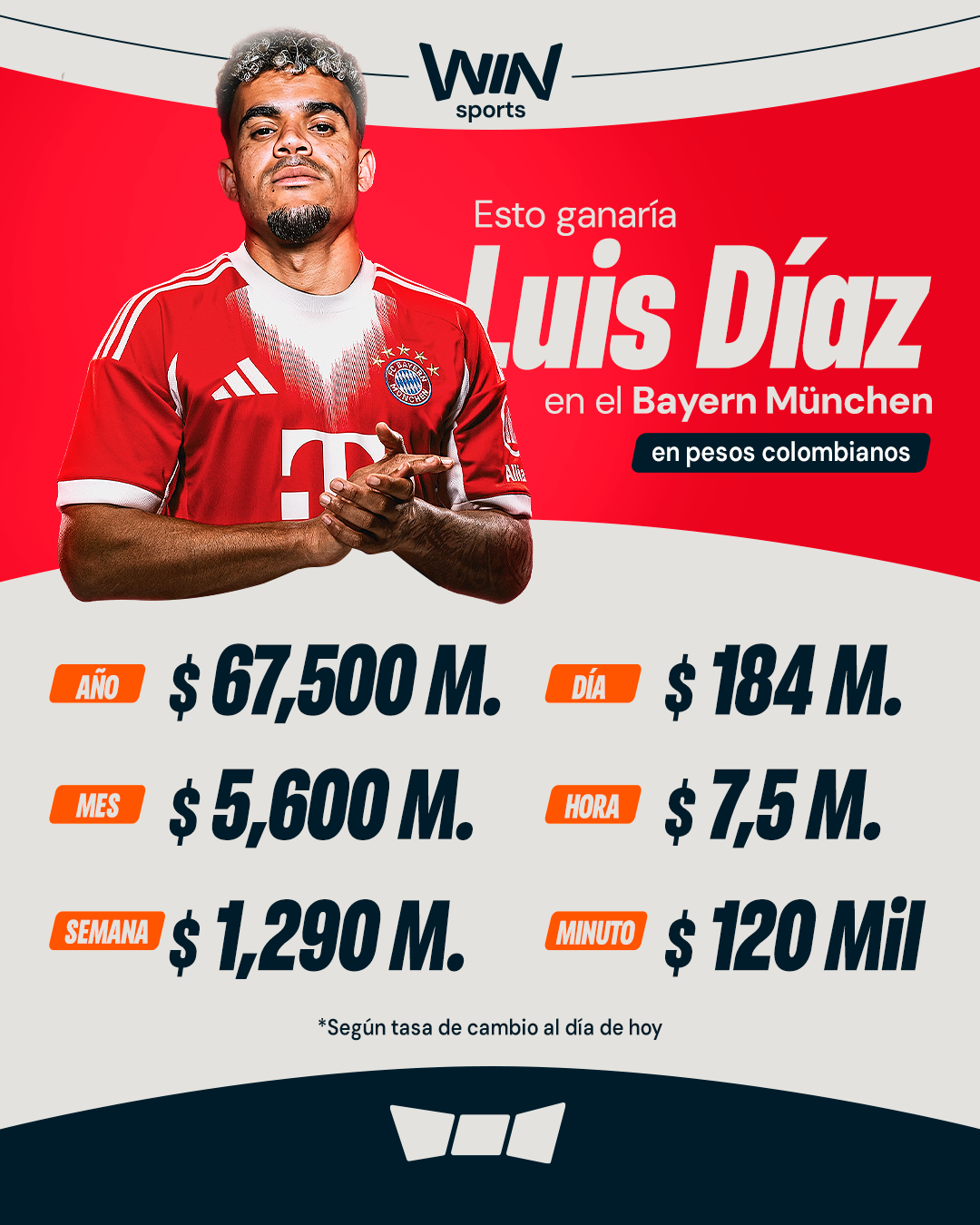 Salario de Luis Díaz en Bayern - Win Sports