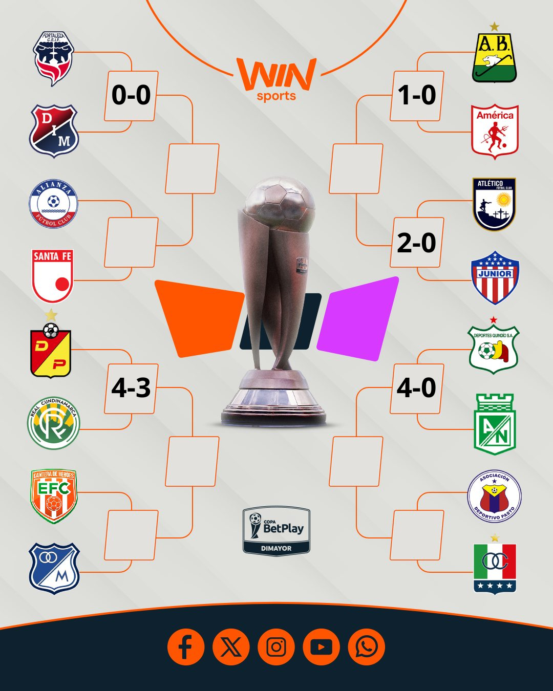 Cuadro de juegos de ida de octavos de final