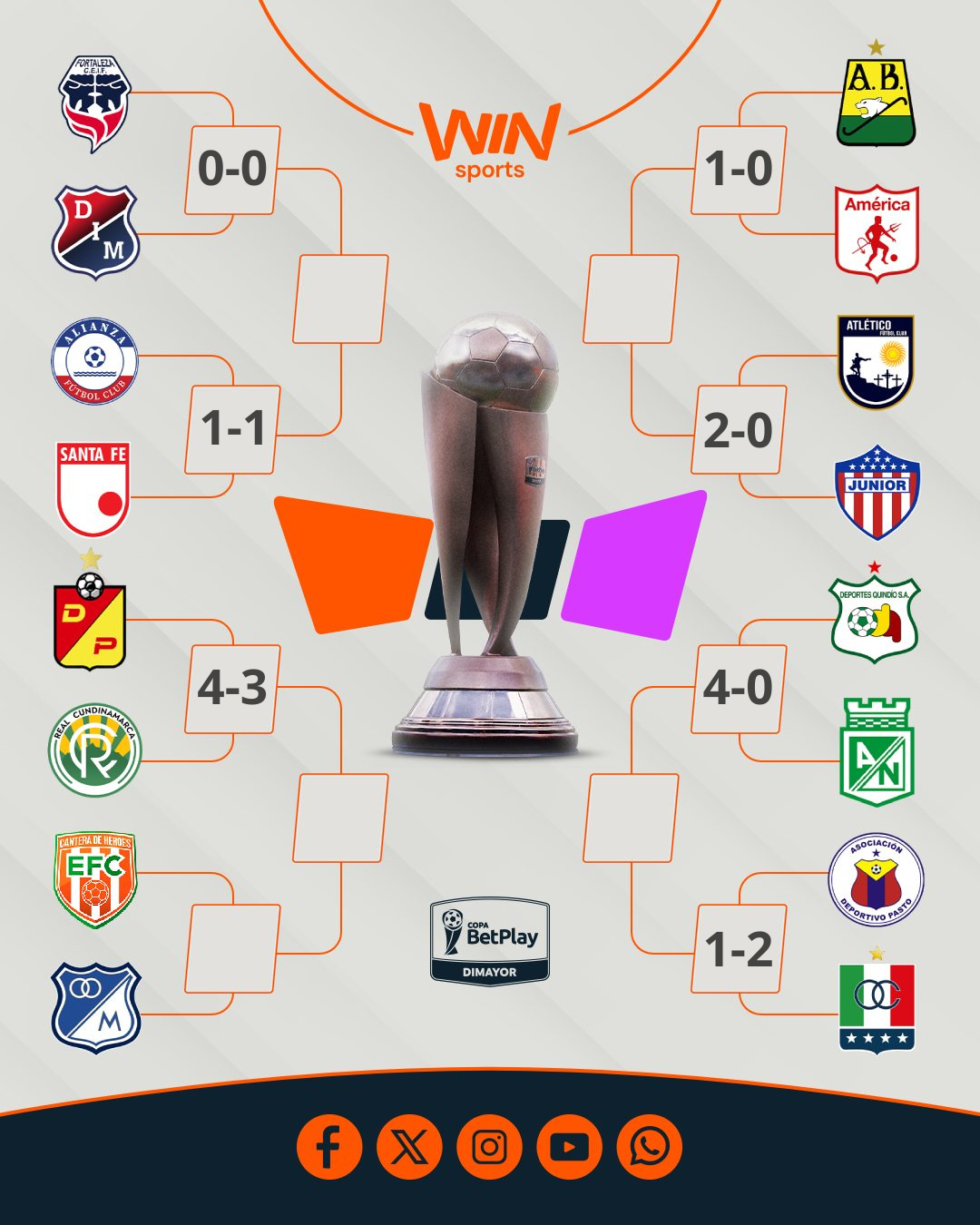 Juegos de ida, octavos de final de la Copa BetPlay - Win Sports