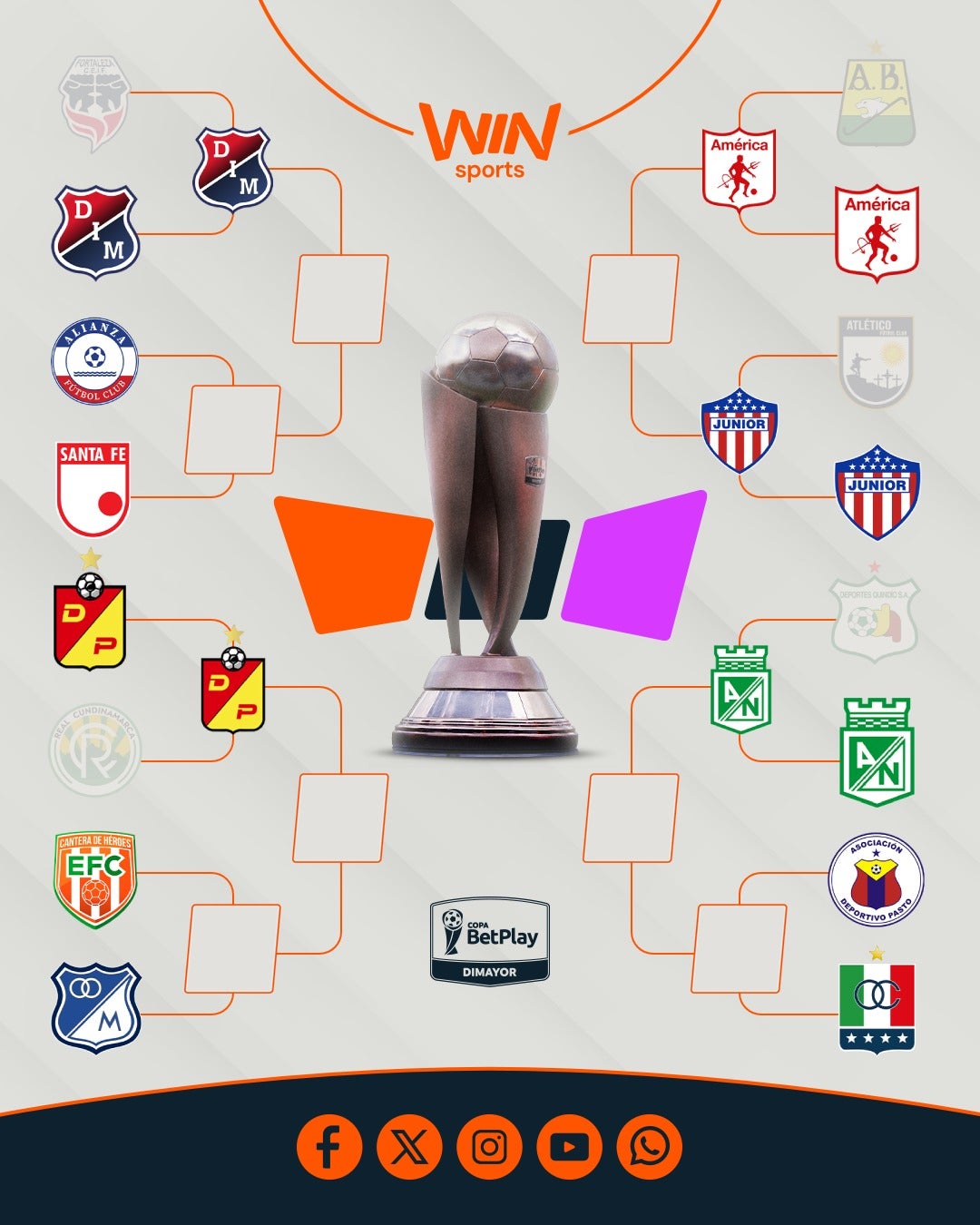 Cuadro de cuartos de final de la Copa BetPlay - Win Sports