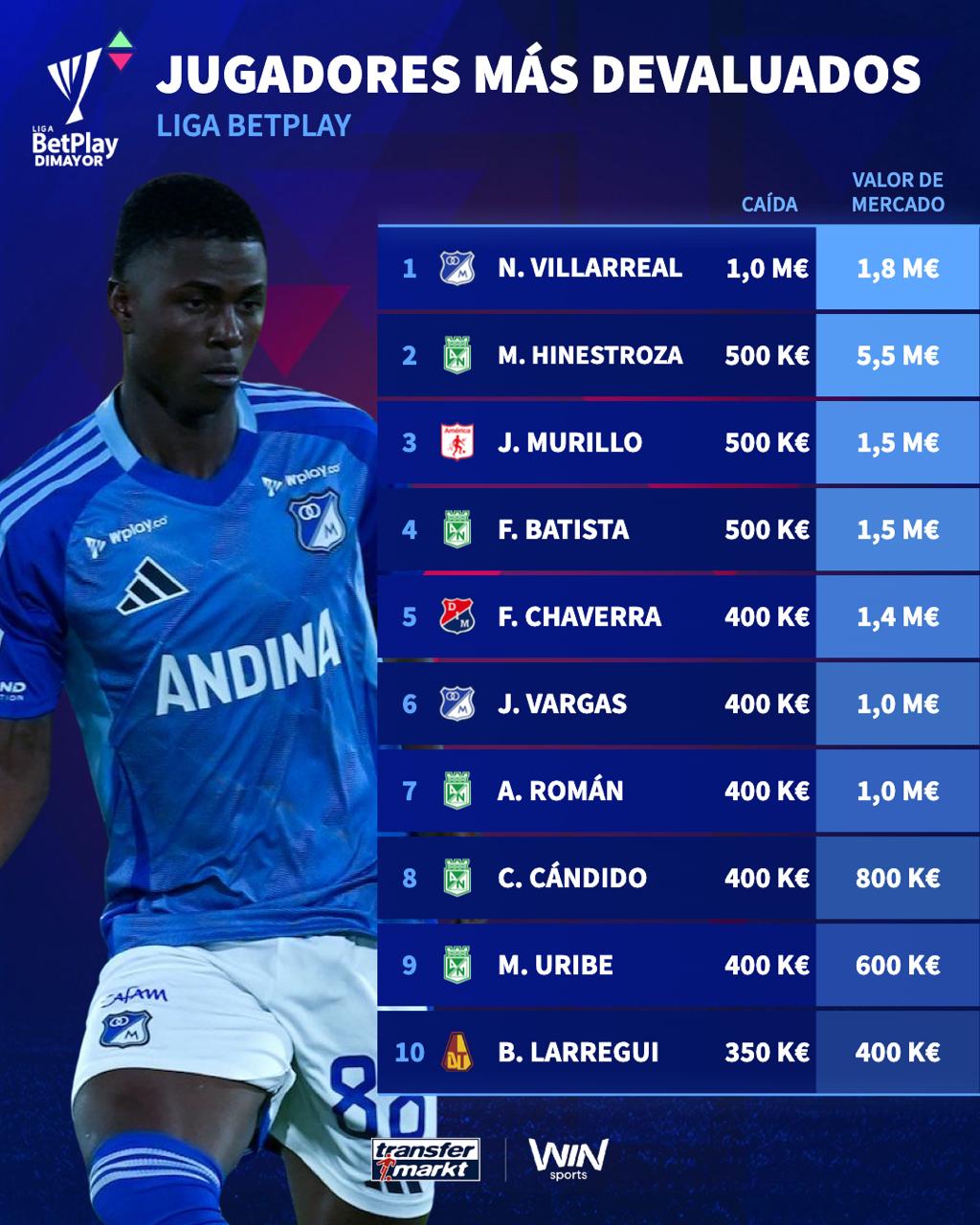 Los más devaluados del FPC.