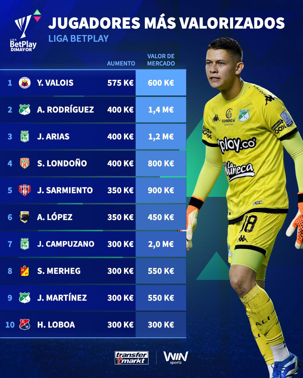 Los que más aumentaron su valor en el FPC.