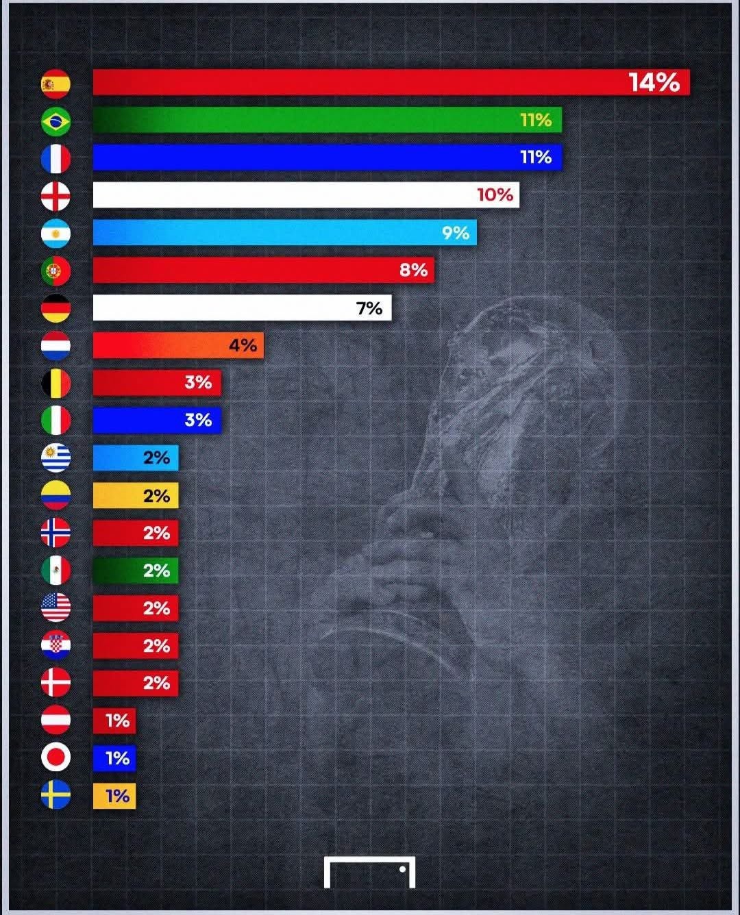colombia probabilidades en el mundial