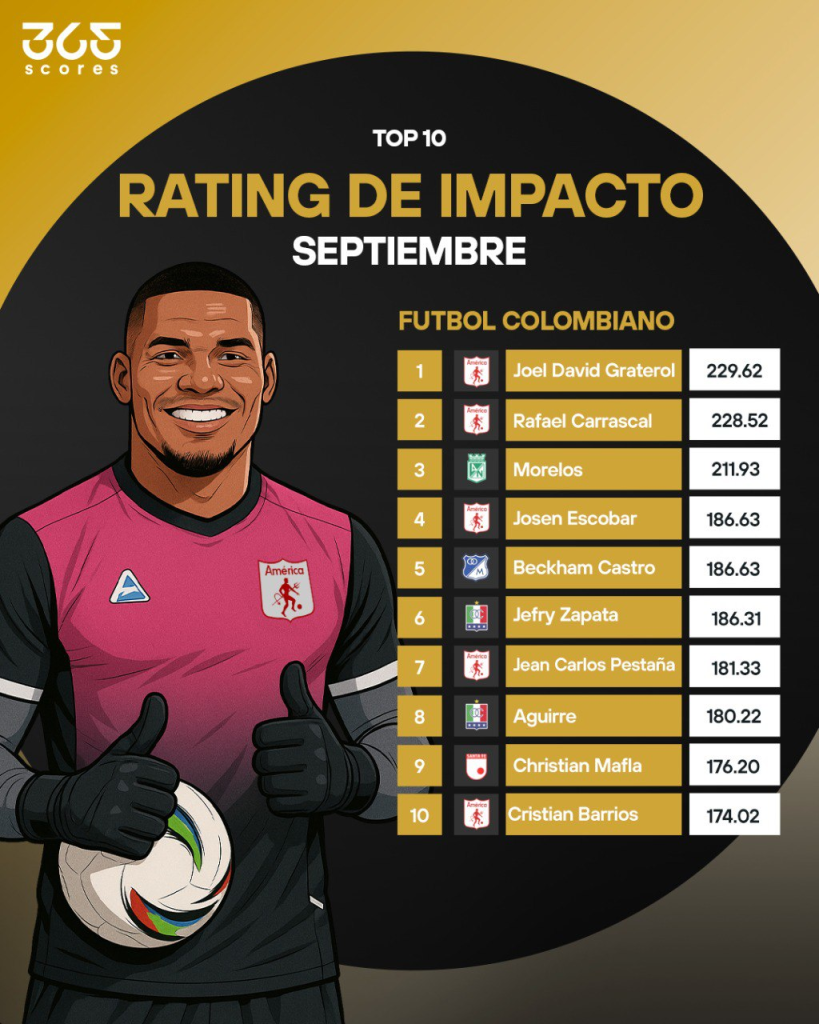 Rating de impacto en el mes de septiembre