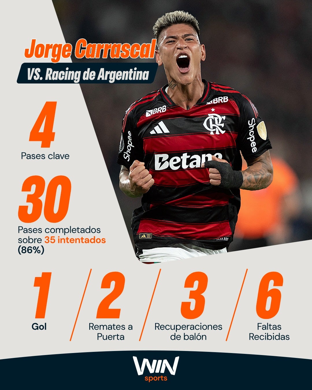 🖤❤️ ¡Jorge Carrascal la rompió en las semis de Copa Libertadores vs. Racing!🇨🇴 El colombiano