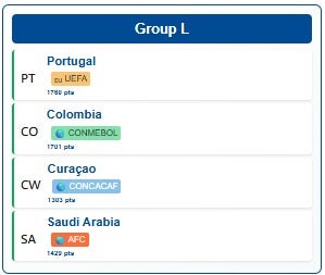 Así quedó Colombia luego del simulador del sorteo de la Copa Mundial de la FIFA™ 2026 - Pantallazo de WorldCupSimulator