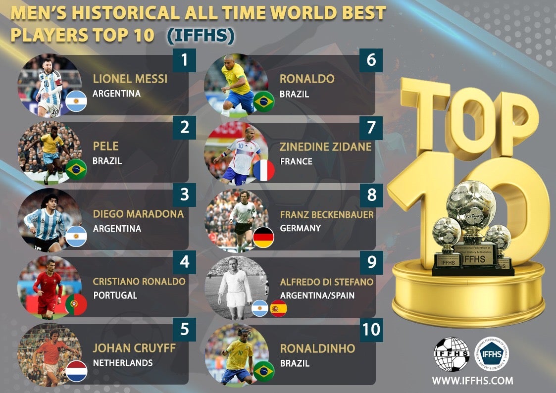 Top 10 histórico de los mejores futbolistas - IFFHS