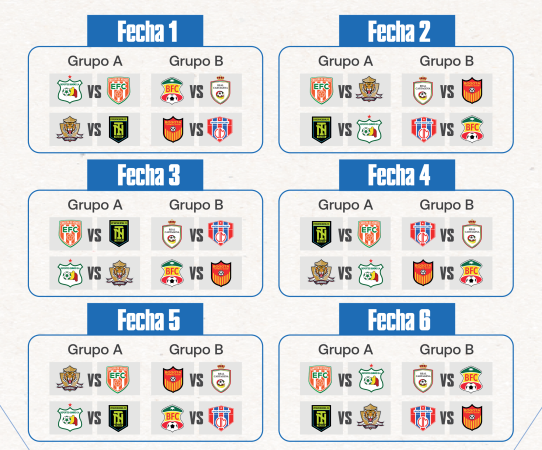 Calendario de los cuadrangulares del Torneo BetPlay 2026-1 - Dimayor