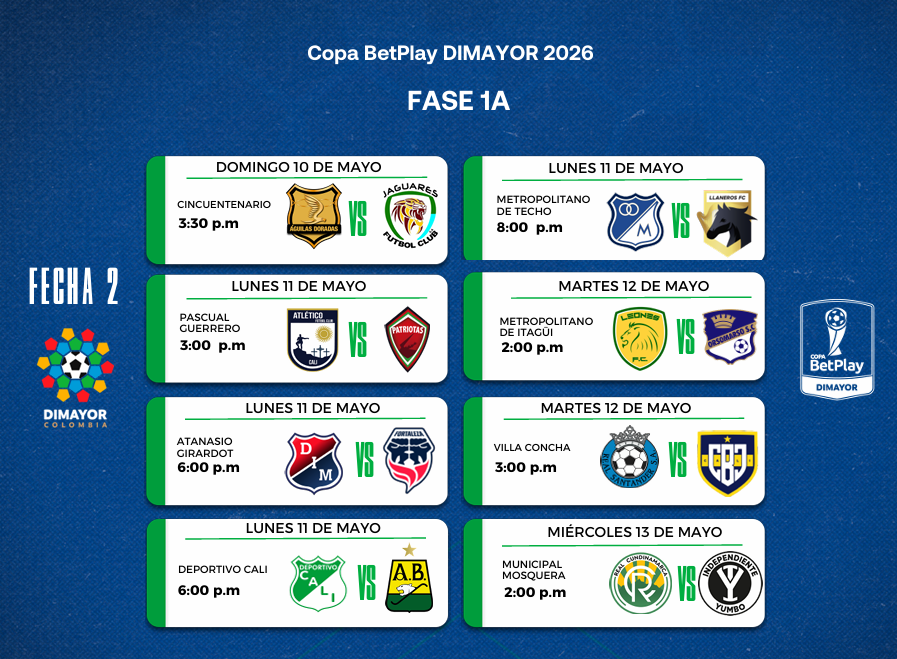 Así se jugará la fecha 2 de la Copa BetPlay 2026 - Dimayor