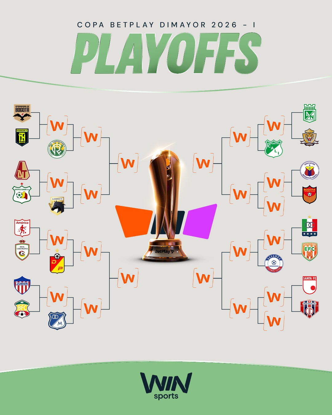 Así va formándose el cuadro de octavos en la Copa BetPlay - Win Sports