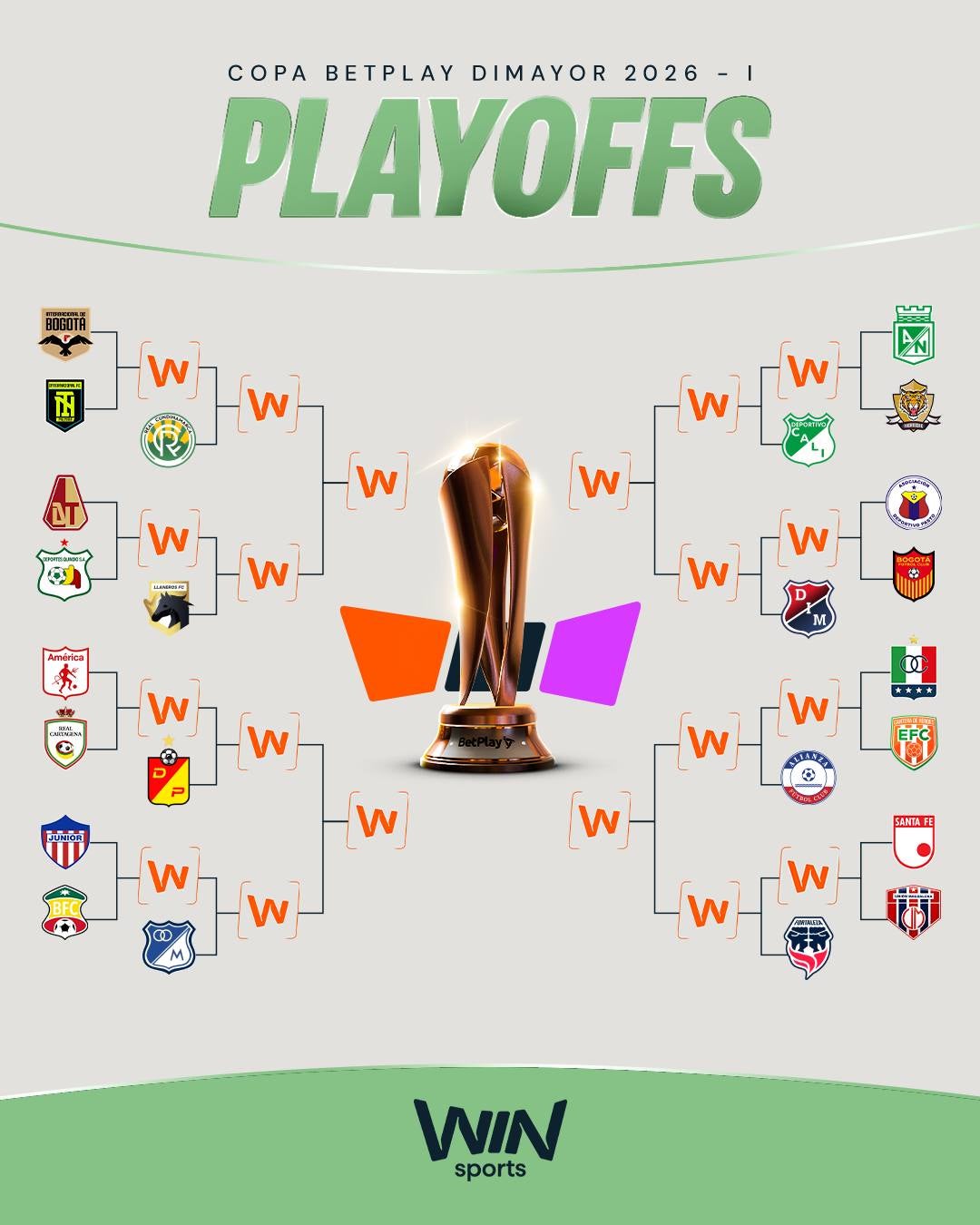 Cuadro de playoffs y octavos de final en la Copa BetPlay - Win Sports