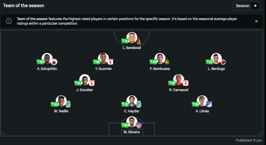 El 11 ideal de la plataforma 'SofaScore' de la Liga BetPlay 2026-1, basado en data individual