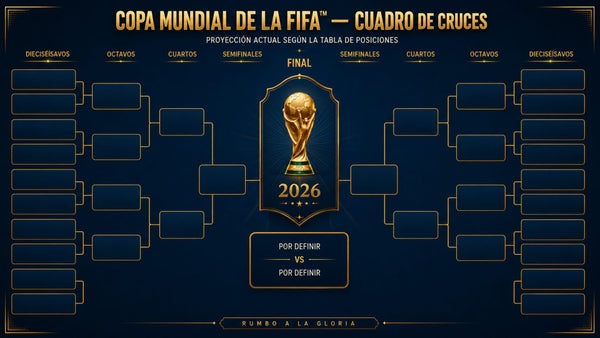 Copa Mundial de la FIFA™: estos serían los cruces de dieciseisavos Copa Mundial de la FIFA™: estos serían los cruces de dieciseisavos