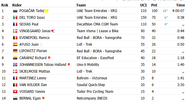 ProCycling