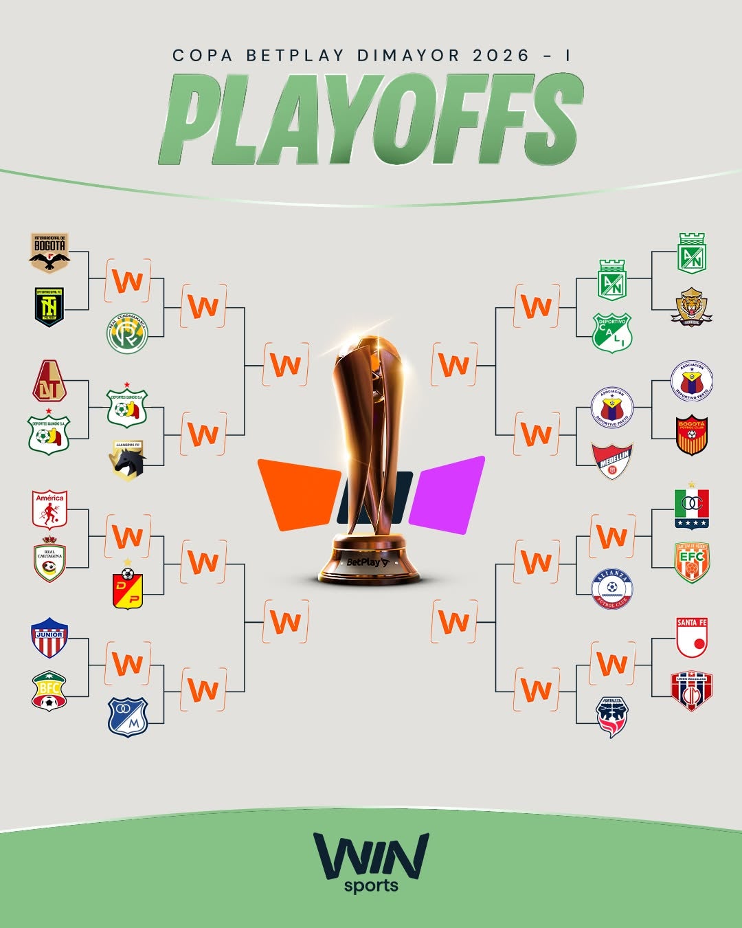 Así va formándose el cuadro de octavos de final en la Copa BetPlay 2026 - Win Sports